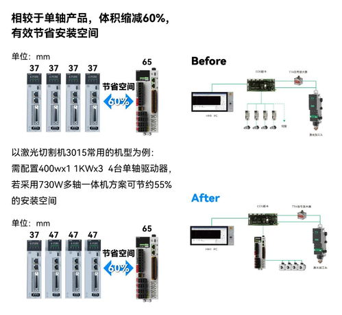 禾川科技五大系列新品首發(fā)，驅動制造業(yè)邁向高端化、智能化與綠色化