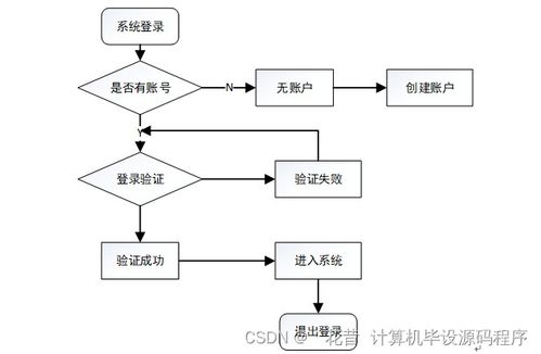 基于SpringBoot的農(nóng)業(yè)商品商城系統(tǒng)開發(fā)與技術實現(xiàn)
