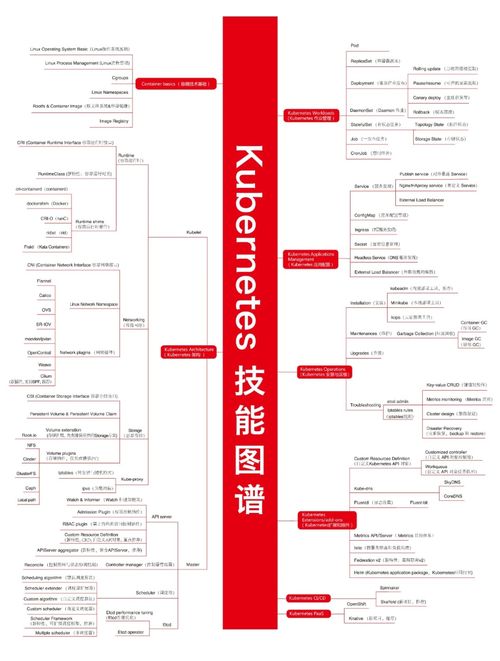精美技術(shù)圖賞與干貨 計(jì)算機(jī)軟硬件技術(shù)開(kāi)發(fā)展望