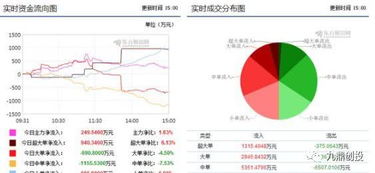 外資重倉9.4億布局區(qū)塊鏈龍頭，計(jì)算機(jī)軟硬件板塊迎來新機(jī)遇