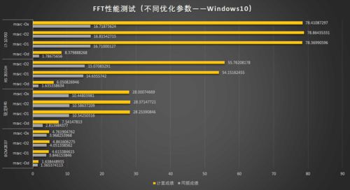 從FFT實(shí)測看近十年ARM與x86架構(gòu)性能演進(jìn) 軟硬件協(xié)同發(fā)展的縮影