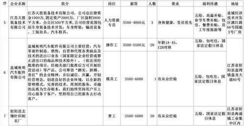 安陸找工作速看 2020湖北勞務協作行動啟動，蘇浙滬等對口支援崗位清單與報名指南發布