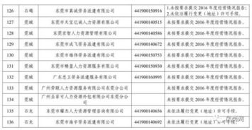 東莞136家勞務公司上黑榜，東坑4家上榜 求職者速看避雷與維權指南